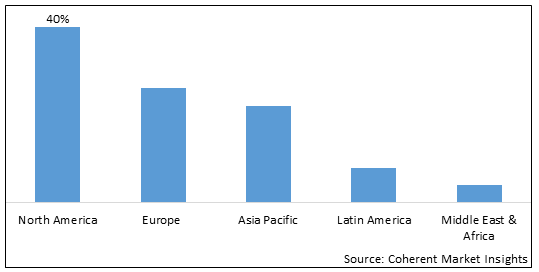 DIGITAL OILFIELD MARKET