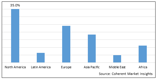 BLADDER LINERS MARKET