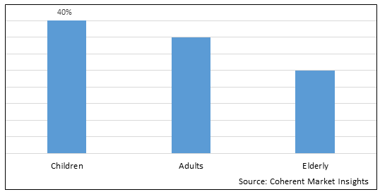 ASSISTIVE TECHNOLOGY MARKET