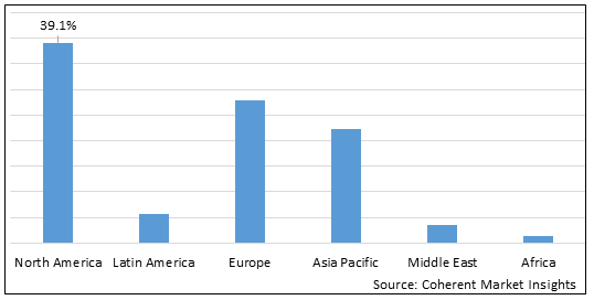 ATROPHIC VAGINITIS TREATMENT MARKET