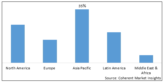 SILVER NITRATE MARKET