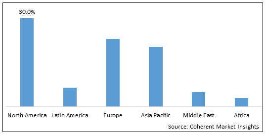 PHOTODYNAMIC THERAPY MARKET