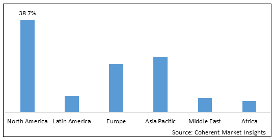 GLOBAL ENTERAL FEEDING FORMULAS MARKET