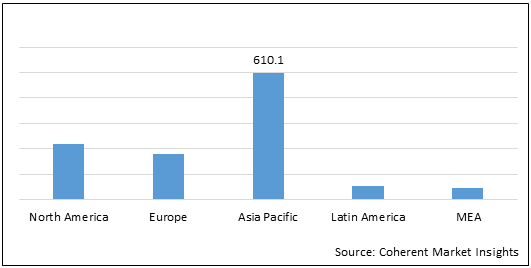 PILING MACHINE MARKET