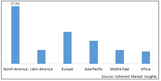 RESCUE INHALER MARKET