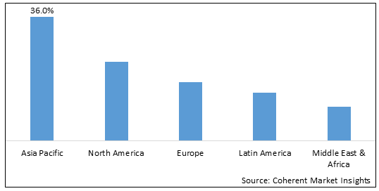 FACADE SYSTEMS MARKET