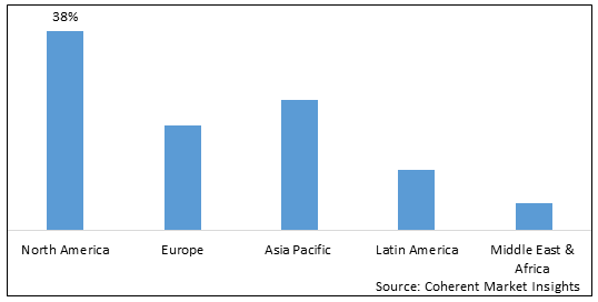 DECARBONIZATION SERVICE MARKET