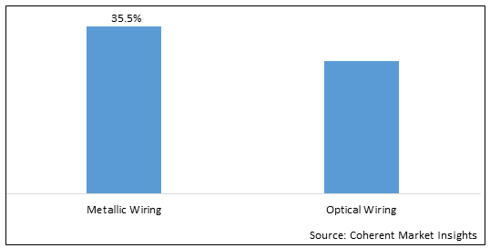 AUTOMOTIVE WIRING HARNESS MARKET