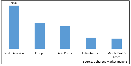 SERVER PCB MARKET