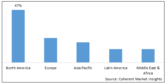 TAXABLE RETAIL MARKET