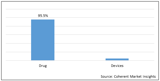 INSOMNIA TREATMENT MARKET