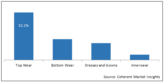 Europe Maternity Wear  | Coherent Market Insights