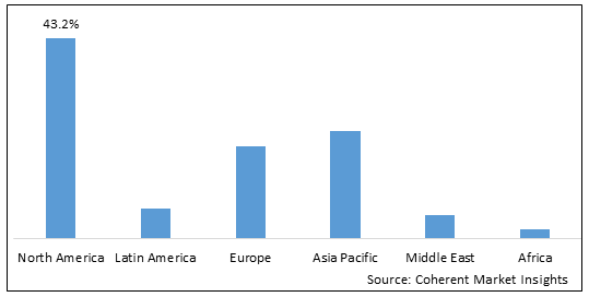 MEDICAL PROBIOTICS MARKET