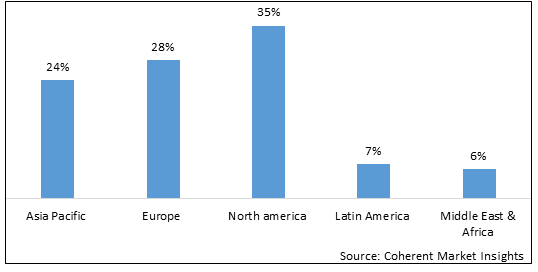 INDUSTRIAL ENERGY EFFICIENCY MARKET