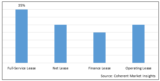 LOCOMOTIVE LEASING MARKET