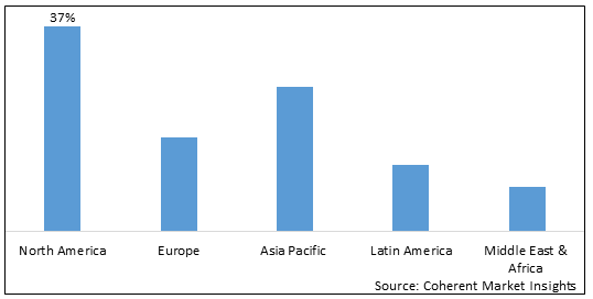 OMNICHANNEL RETAILING MARKET