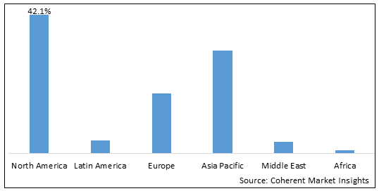 GLOBAL MOBILE STROKE UNIT MARKET