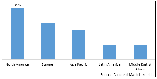 PLANT COLLAGEN MARKET