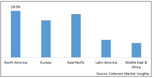 DATA LAKE MARKET