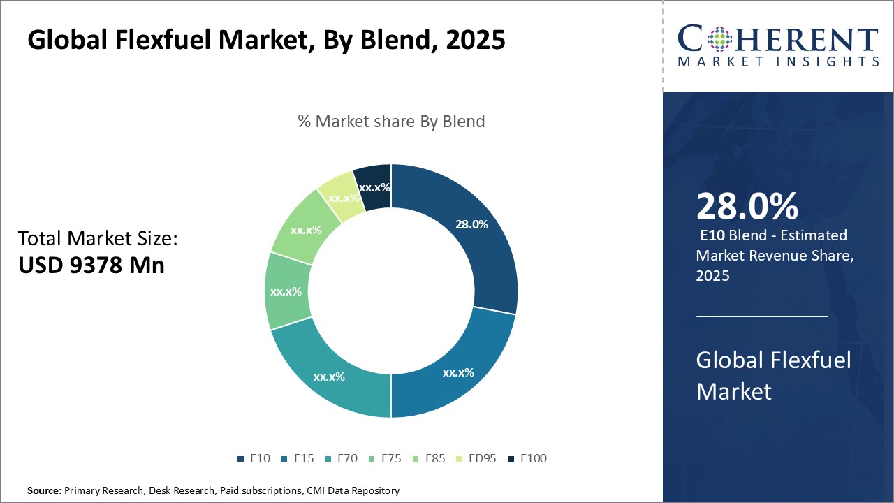 GLOBAL FLEXFUEL MARKET