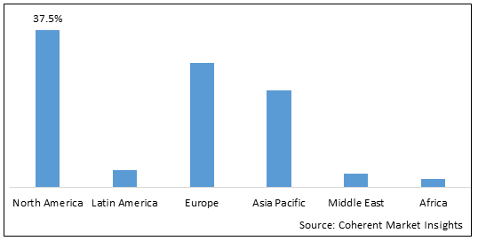 NANOROBOTICS MARKET