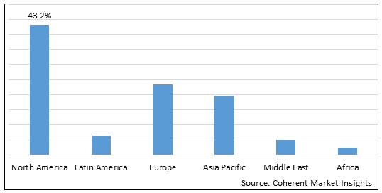 BASAL INSULIN MARKET