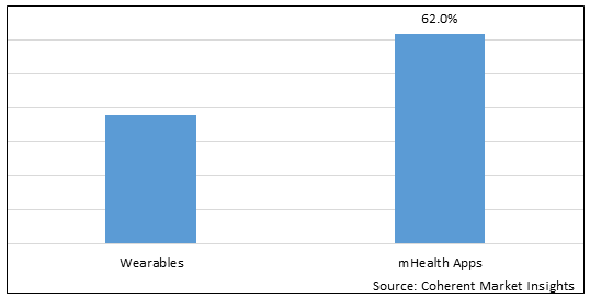 MHEALTH MARKET