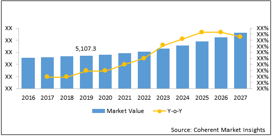 Magnetic Resonance Imaging Mri Systems  | Coherent Market Insights