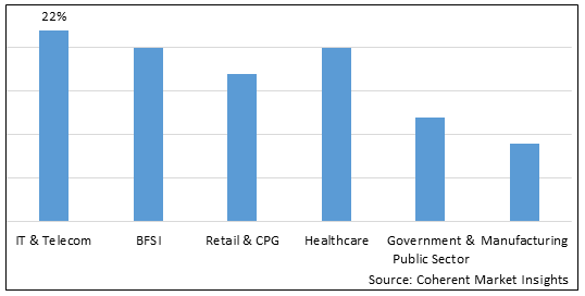 DEVOPS AUTOMATION TOOLS MARKET