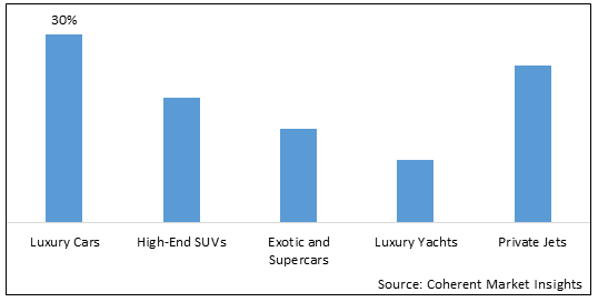 PREMIUM INTERIOR TRIM MARKET