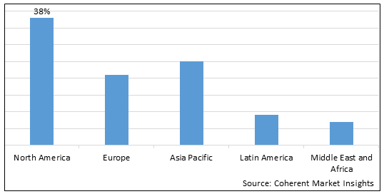 CONSTRUCTION SAFETY NET MARKET