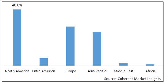 SPATIAL GENOMICS TRANSCRIPTOMICS MARKET