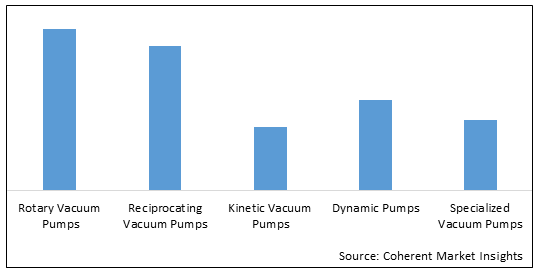 Vacuum Pump  | Coherent Market Insights