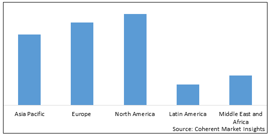 COSMETIC SERUM MARKET