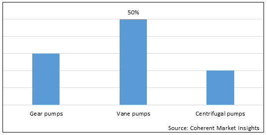 AUTOMOTIVE TRANSMISSION PUMP MARKET