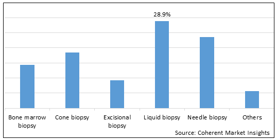 BIOPSY DEVICES MARKET