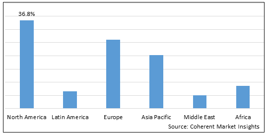 COMPANION DIAGNOSTICS MARKET