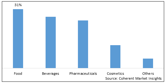 CANNABIS PACKAGING MARKET