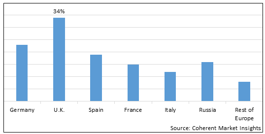 EUROPE CREATOR ECONOMY MARKET