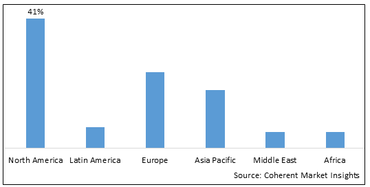 SPORTS MEDICINE DEVICES MARKET