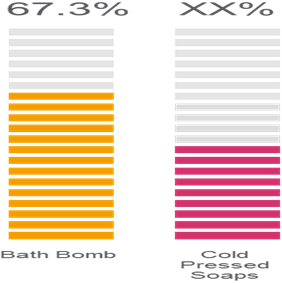 BATH BOMB & COLD PRESSED SOAPS MARKET