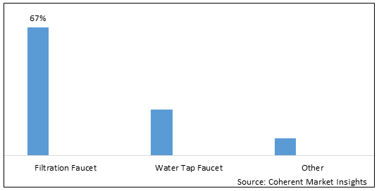 MIDDLE EAST RESIDENTIAL WATER TREATMENT DEVICES MARKET