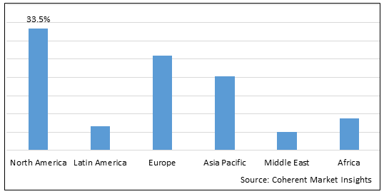 LUNG CANCER DIAGNOSTIC AND SCREENING MARKET