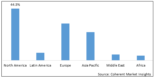 ANIMAL PARASITICIDES MARKET