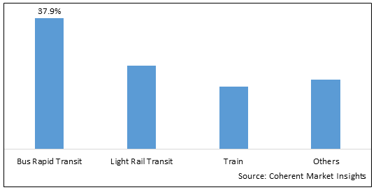 AUTOMATED FARE COLLECTION SYSTEM MARKET