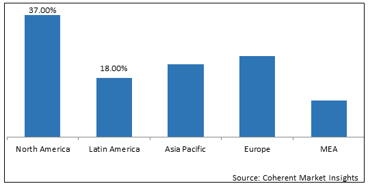 RENEWABLE/BIO JET FUEL MARKET