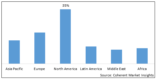 NUTRIENT RECYCLING MARKET