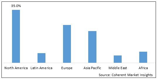 NASAL VACCINES MARKET