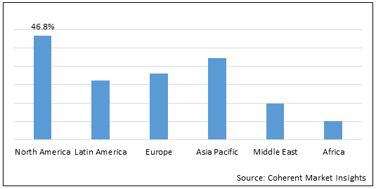 MACULAR DEGENERATION TREATMENT MARKET