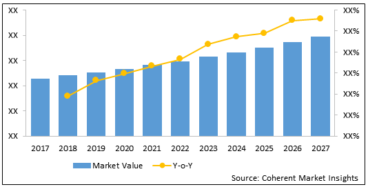 Platelet Concentration Systems  | Coherent Market Insights